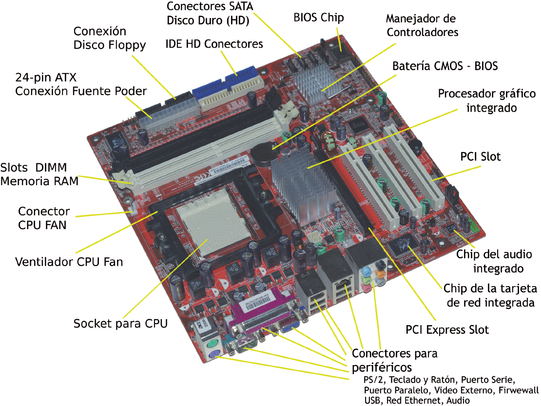 Piezas de computadora, componentes de red, accesorios, varios dispositivos  electrónicos